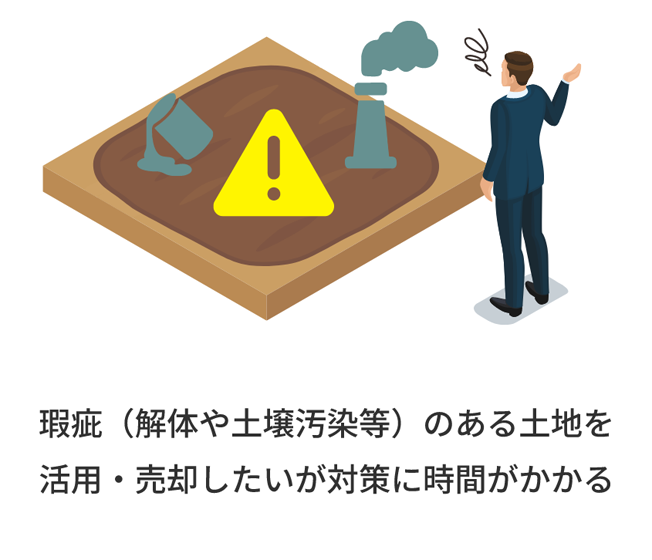 瑕疵（解体や土壌汚染等）のある土地を活用・売却したいが対策に時間がかかる