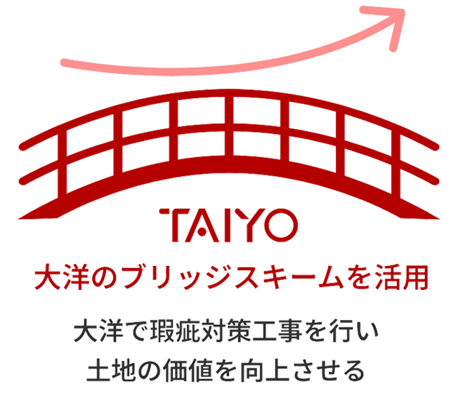大洋のブリッジスキームを活用 大洋で瑕疵対策工事を行い土地の価値を向上させる